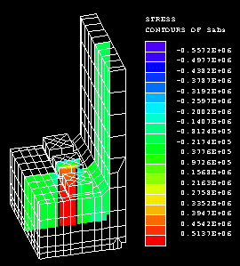 Nonlinear analysis of joint on main axle