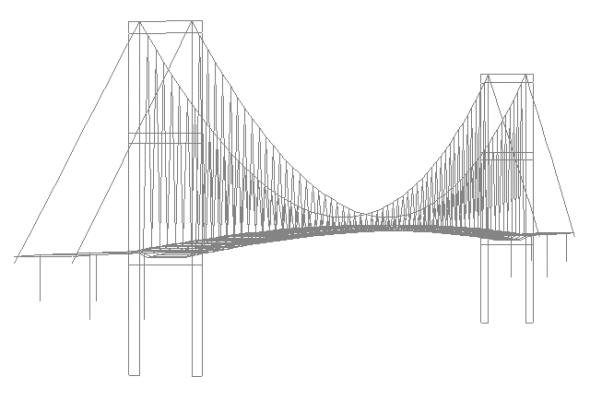 Bosphorus bridge model