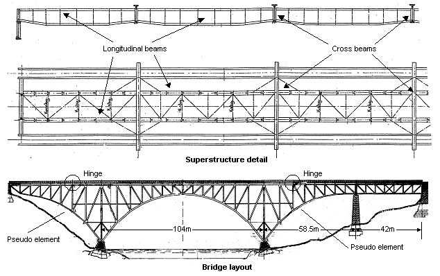 Bridge details and LUSAS model