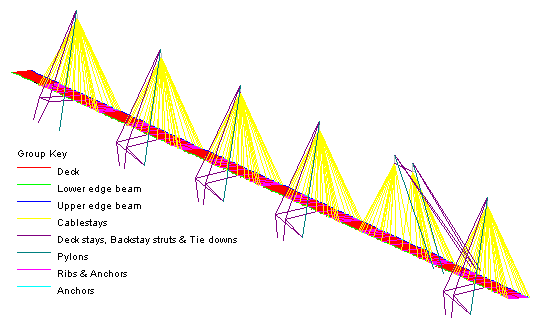 Groups of Members as Defined in LUSAS