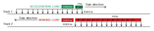 Train loading configuration reversed