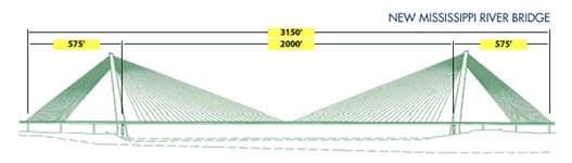 Elevation