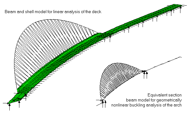 Linear and Nonlinear Analysis Models