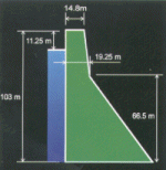 Kyona dam dimensions