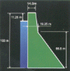 Kyona dam dimensions