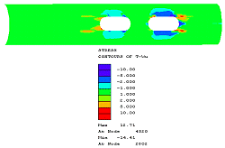 Tsai-Wu stress in selected ply around holes for halyards in underside of turret