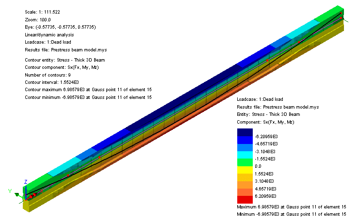 Dead, prestress and combination loading results for a prestressed beam