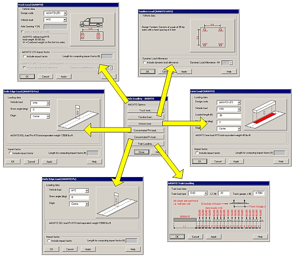 LFD & LRFD Static Vehicle Loading types