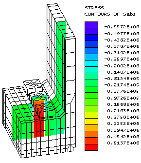 Nonlinear analysis of joint on main axle