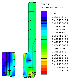 Nonlinear analysis of joint on main axle