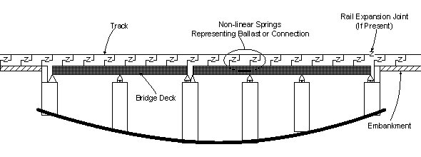 UIC 773-4 Structural System