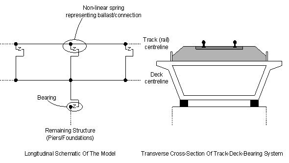 UIC 773-4 Track/Deck modelling
