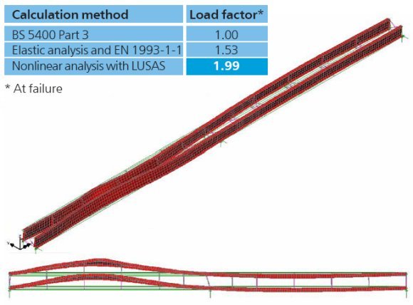 Nonlinear analysis of a pair of braced beams