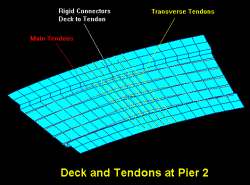 Modelling detail at pier 2