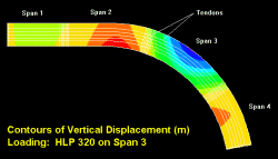 Vertical displacement contours