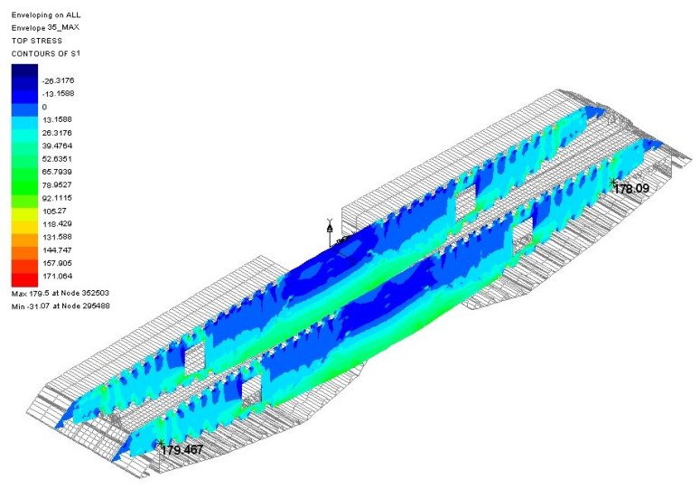 Typical deck segment stress results plot