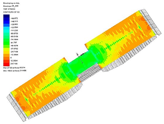 Typical deck segment stress results plot