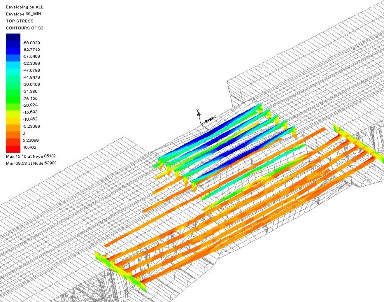 Slice section stress results plot