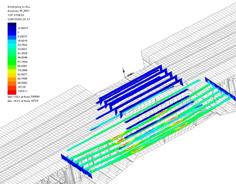 Slice section stress results plot