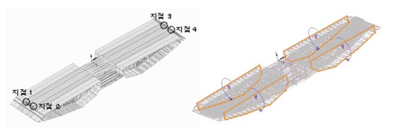 Vertical and moment supports on segment model