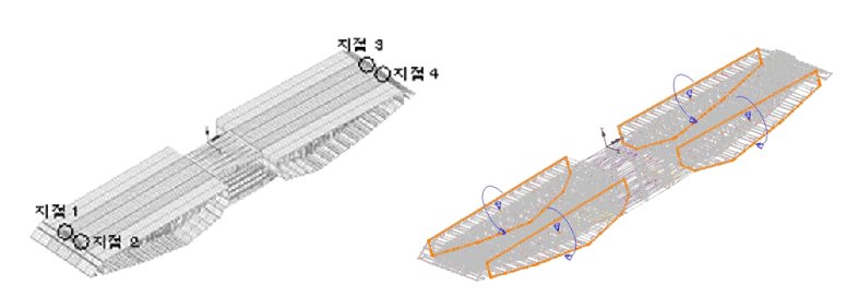 Vertical and moment supports on segment model