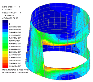 Stress in reinforced Circular Hollow Section