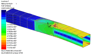 Stress in reinforced Square Hollow Section