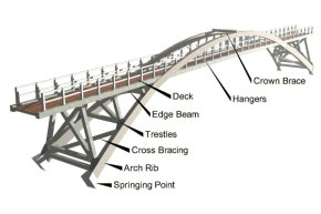 Structural elements of the bridge