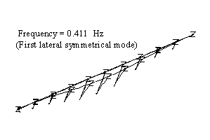 First frequency range 0 - 1Hz