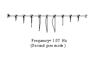 Second frequency range 1 - 2 Hz
