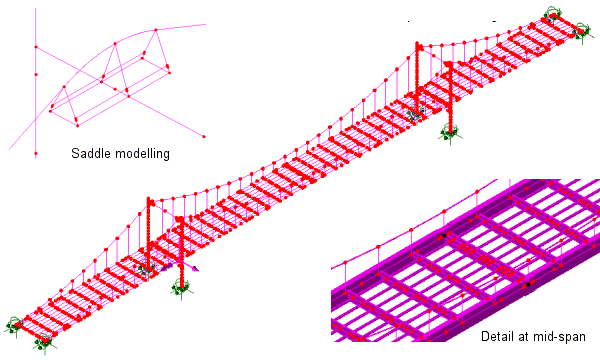 Paseo Bridge: construction modelling