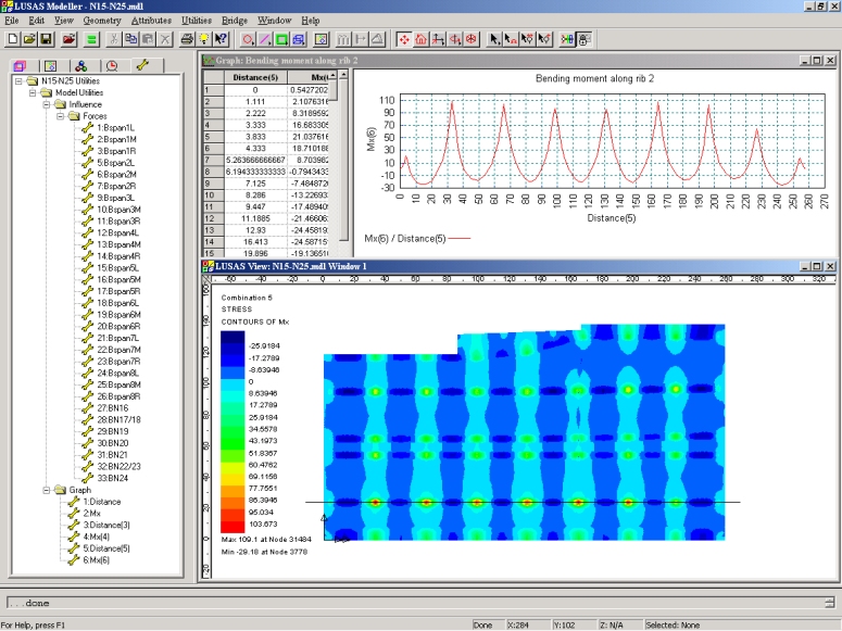 Phase 2 Section N15-25 typical load combination and graph