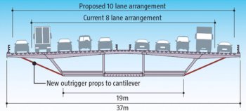 West Gate Bridge Upgrade: Strengthening proposal