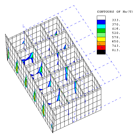 Relative displacements and Clark Neilson forces