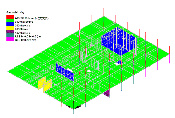 Level 0 - Geometric properties