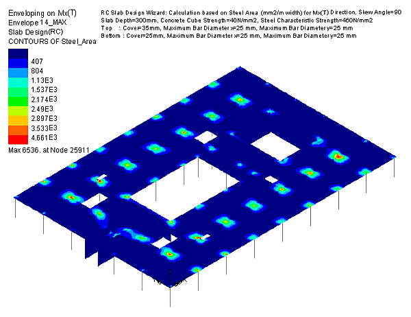 Level 4 - reinforcement steel area plot