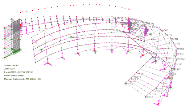 Global structural analysis model