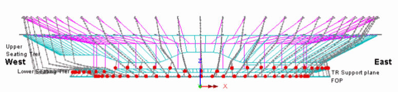 Animation of cable-net lift for London Stadium Roof: view along y-axis.