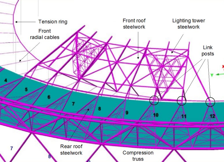 Modelling of front roof erection of the London Stadium Roof showing lighting tower steelwork.