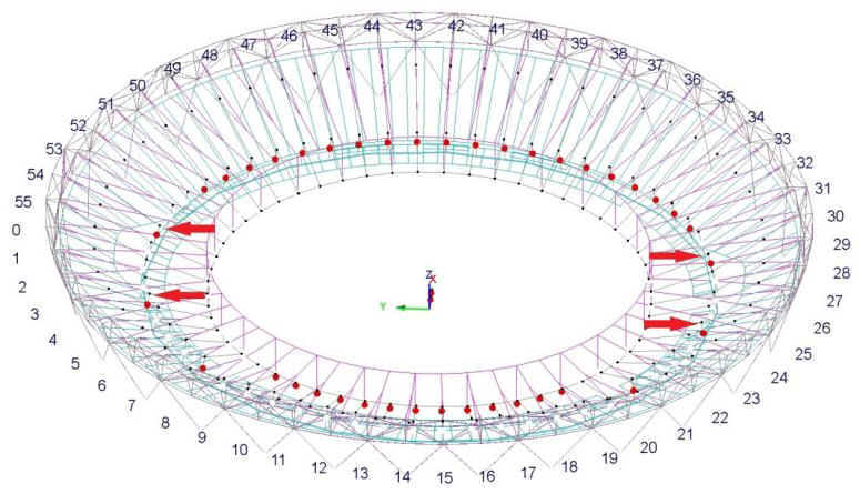 Cable-net lift for London Stadium Roof (red circles show contact locations).