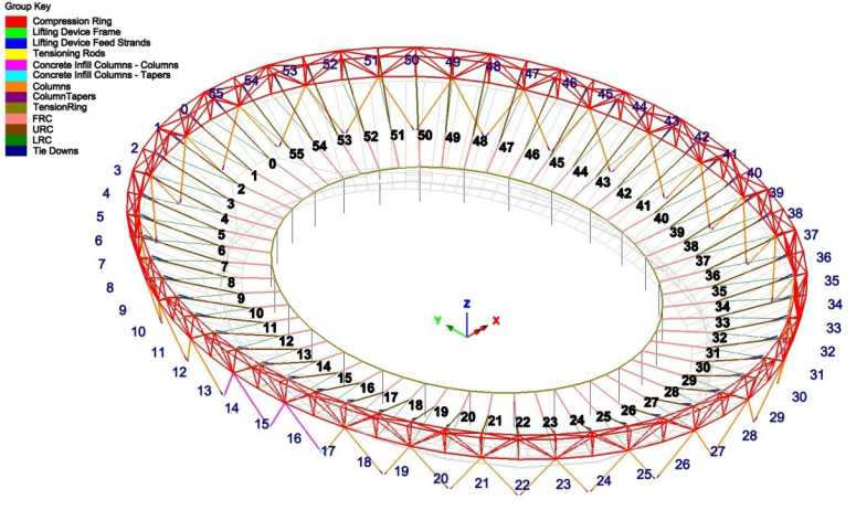 LUSAS model for Phase 2 analysis of the London Stadium roof