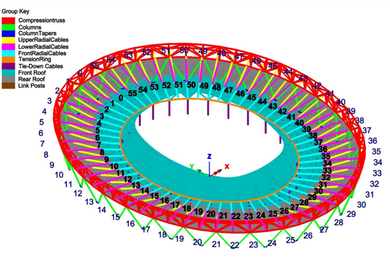 LUSAS model for Phase 3 analyses of the London Stadium Roof