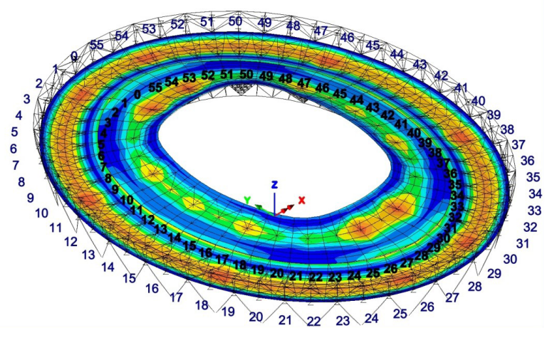 Resultant displacement contours for final roof position (for cladding speed case 1).