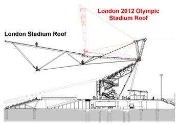 London Olympic stadium and London Stadium roof configuration