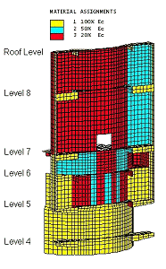 Modelling Areas of Degraded Concrete