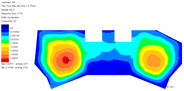 Vertical acceleration in the main stand for extreme event loading (Frequency loadcase = 1.5 Hz)