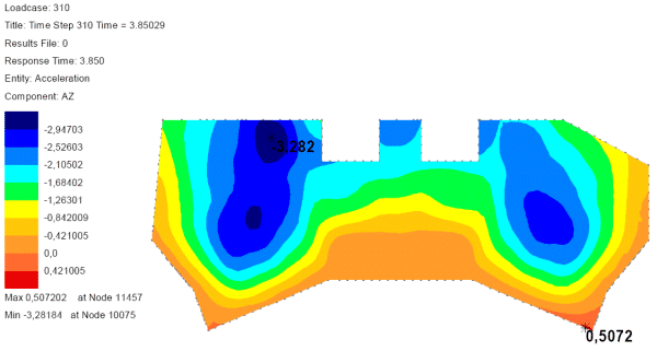 Vertical acceleration in the main stand for extreme event loading (Frequency load = 2.28 Hz)