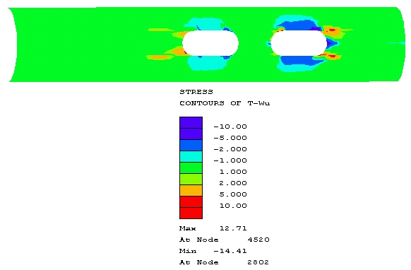 Tsai-Wu stress in selected ply around holes for halyards in underside of turret