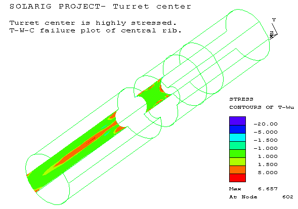 Tsai-Wu-Cowin failure plot of turret central rib