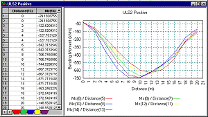 Graphing